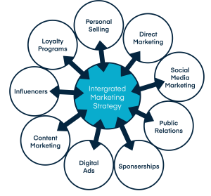 webinar graph